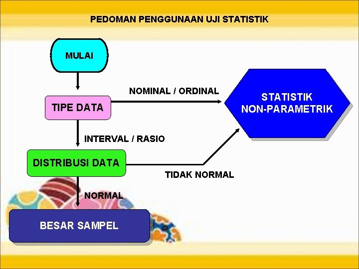 PEDOMAN PENGGUNAAN UJI STATISTIK MULAI NOMINAL / ORDINAL TIPE DATA INTERVAL / RASIO DISTRIBUSI