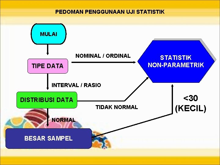 PEDOMAN PENGGUNAAN UJI STATISTIK MULAI NOMINAL / ORDINAL TIPE DATA STATISTIK NON-PARAMETRIK INTERVAL /