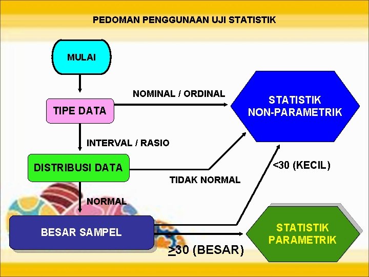 PEDOMAN PENGGUNAAN UJI STATISTIK MULAI NOMINAL / ORDINAL TIPE DATA STATISTIK NON-PARAMETRIK INTERVAL /