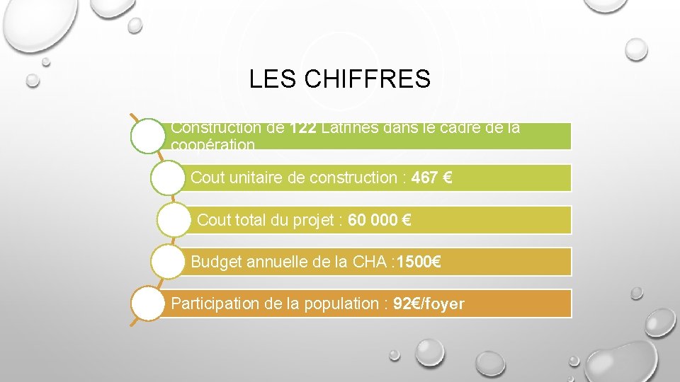 LES CHIFFRES Construction de 122 Latrines dans le cadre de la coopération Cout unitaire