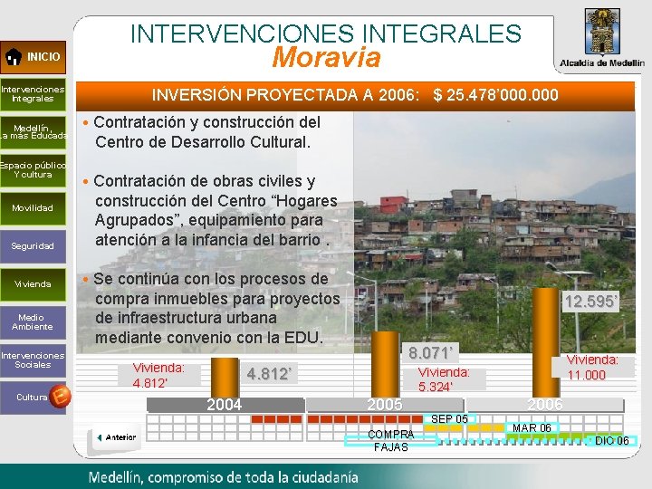 INTERVENCIONES INTEGRALES Moravia INICIO Intervenciones Integrales Medellín, La más Educada Espacio público Y cultura