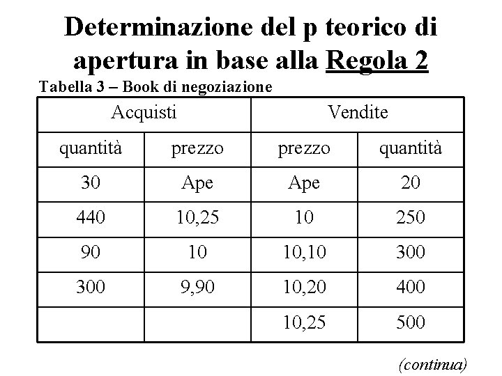 Determinazione del p teorico di apertura in base alla Regola 2 Tabella 3 –