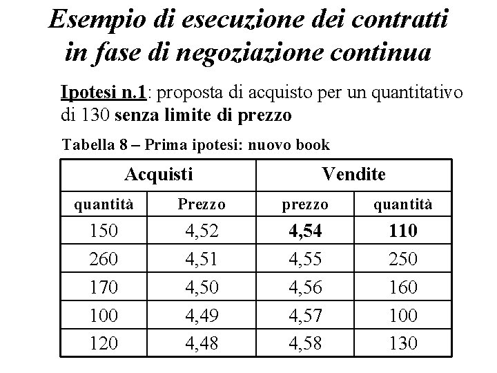 Esempio di esecuzione dei contratti in fase di negoziazione continua Ipotesi n. 1: proposta