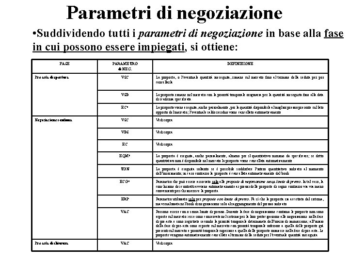 Parametri di negoziazione • Suddividendo tutti i parametri di negoziazione in base alla fase