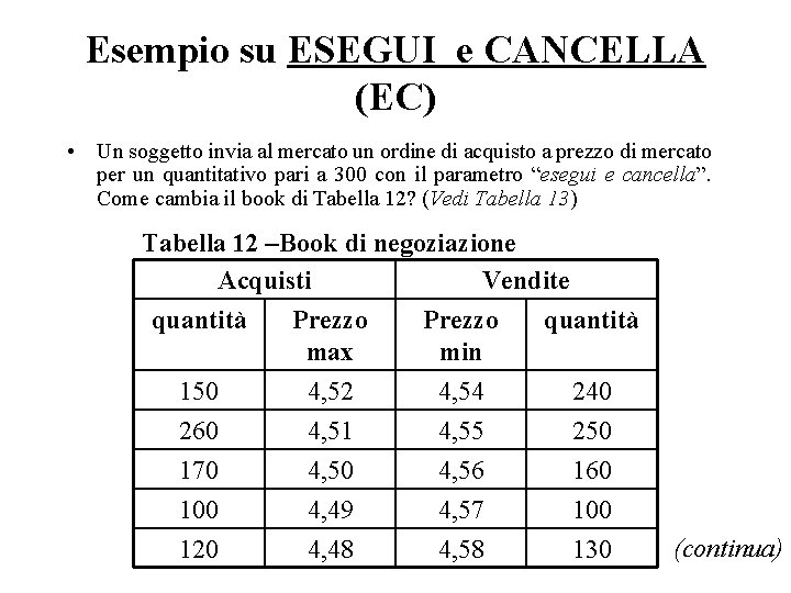 Esempio su ESEGUI e CANCELLA (EC) • Un soggetto invia al mercato un ordine