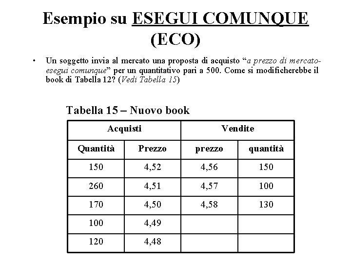 Esempio su ESEGUI COMUNQUE (ECO) • Un soggetto invia al mercato una proposta di