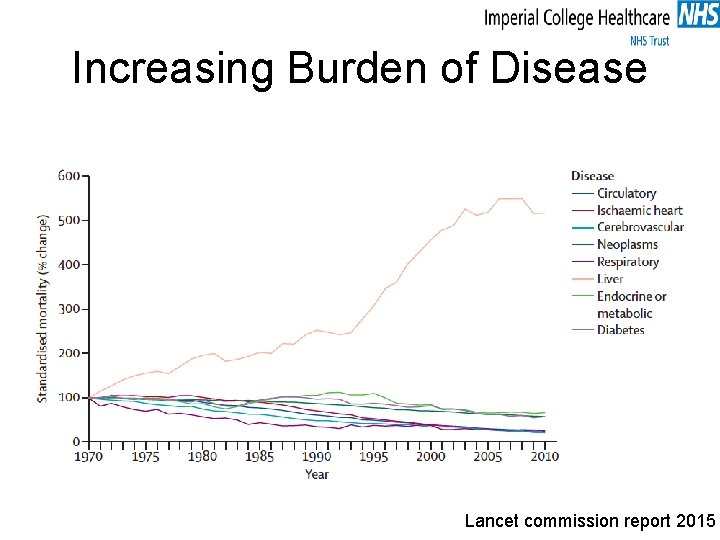 Increasing Burden of Disease Lancet commission report 2015 