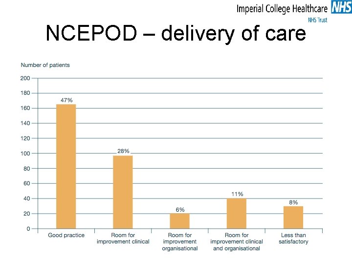 NCEPOD – delivery of care 