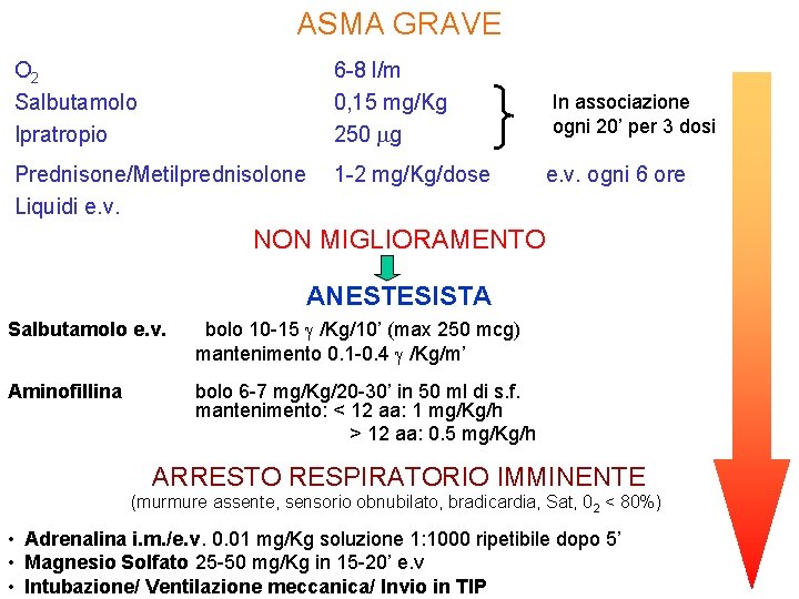 ASMA GRAVE O 2 Salbutamolo Ipratropio 6 8 l/m 0, 15 mg/Kg 250 g