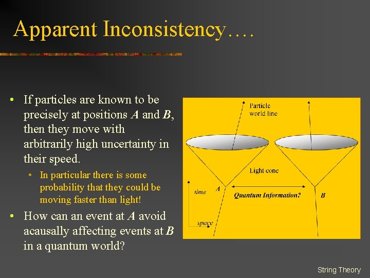 Apparent Inconsistency…. • If particles are known to be precisely at positions A and