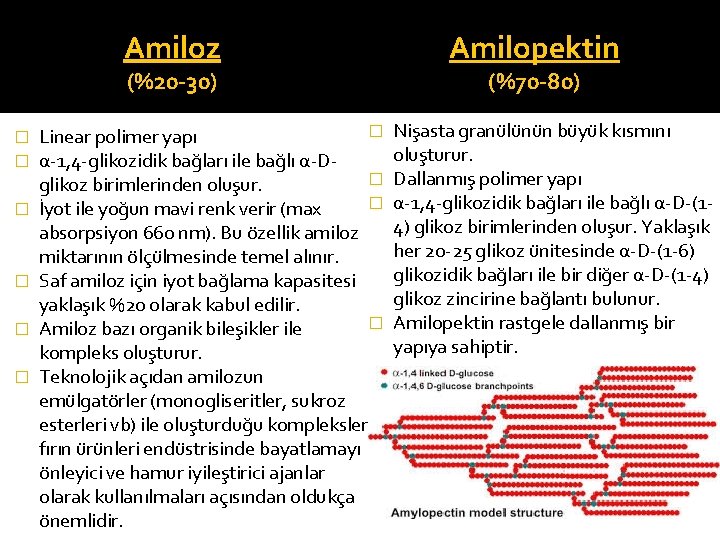 Amiloz (%20 -30) � � � � Linear polimer yapı α-1, 4 -glikozidik bağları