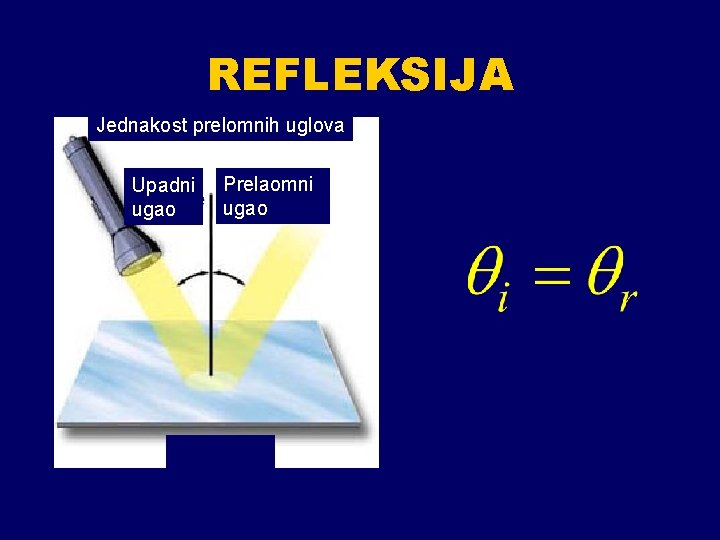 REFLEKSIJA Jednakost prelomnih uglova Upadni ugao Prelaomni ugao mmmmm 