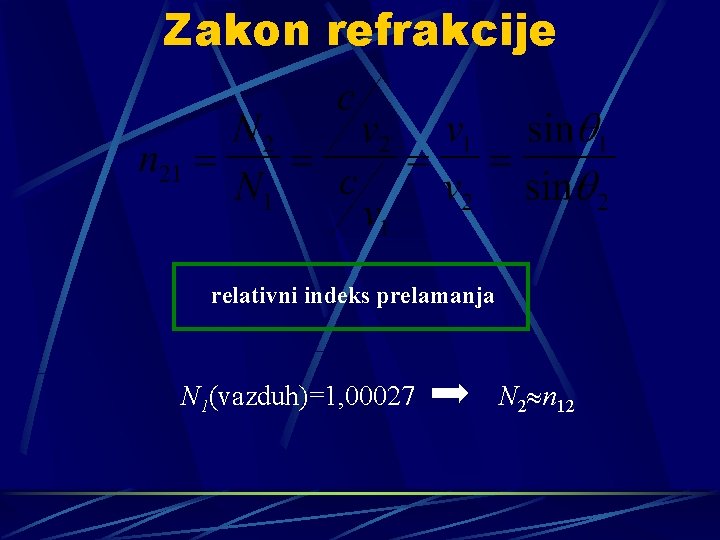 Zakon refrakcije relativni indeks prelamanja N 1(vazduh)=1, 00027 N 2 n 12 