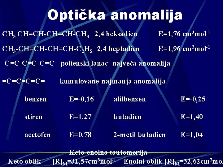 Optička anomalija CH 3 -CH=CH-CH 3 2, 4 heksadien E=1, 76 cm 3 mol-1