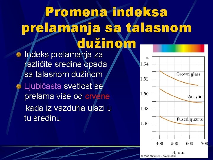 Promena indeksa prelamanja sa talasnom dužinom Indeks prelamanja za različite sredine opada sa talasnom