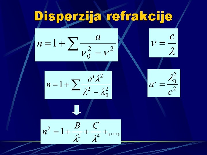 Disperzija refrakcije 