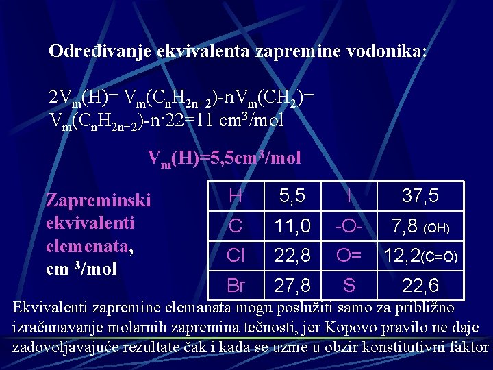 Određivanje ekvivalenta zapremine vodonika: 2 Vm(H)= Vm(Cn. H 2 n+2)-n. Vm(CH 2)= Vm(Cn. H