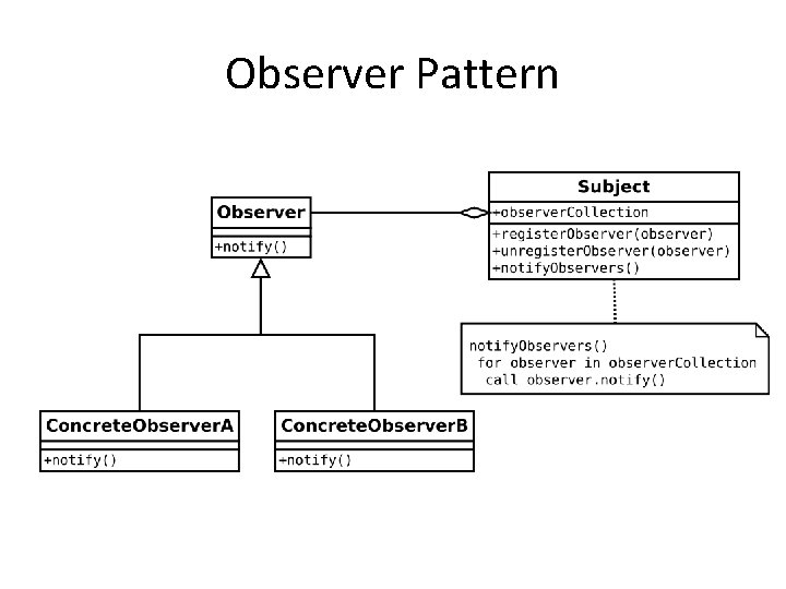 Observer Pattern 