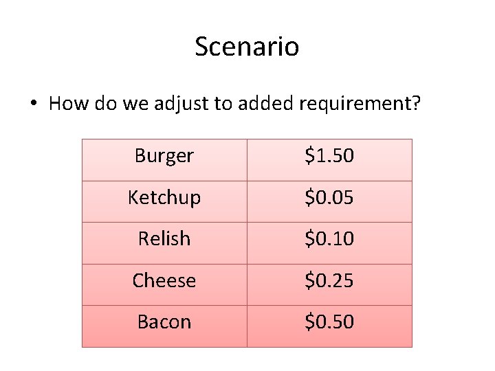 Scenario • How do we adjust to added requirement? Burger $1. 50 Ketchup $0.