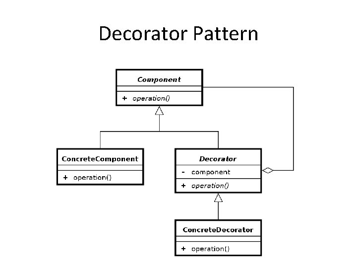 Decorator Pattern 