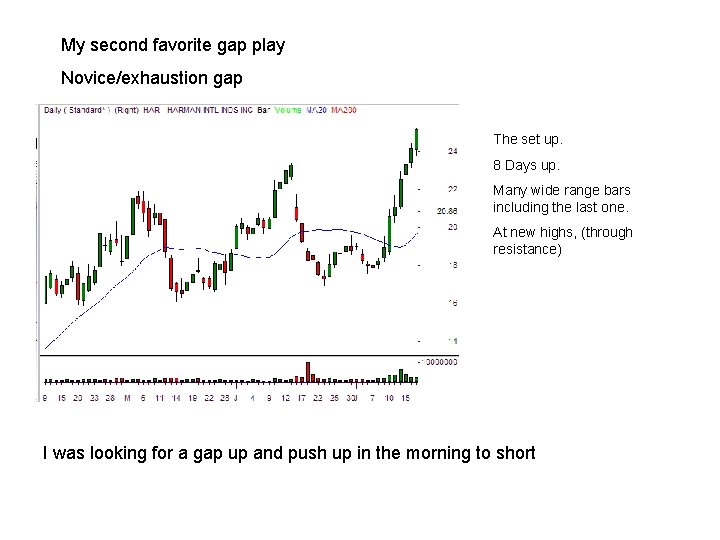 My second favorite gap play Novice/exhaustion gap The set up. 8 Days up. Many