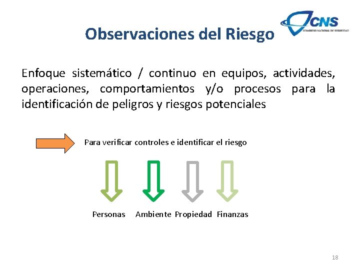 Observaciones del Riesgo Enfoque sistemático / continuo en equipos, actividades, operaciones, comportamientos y/o procesos