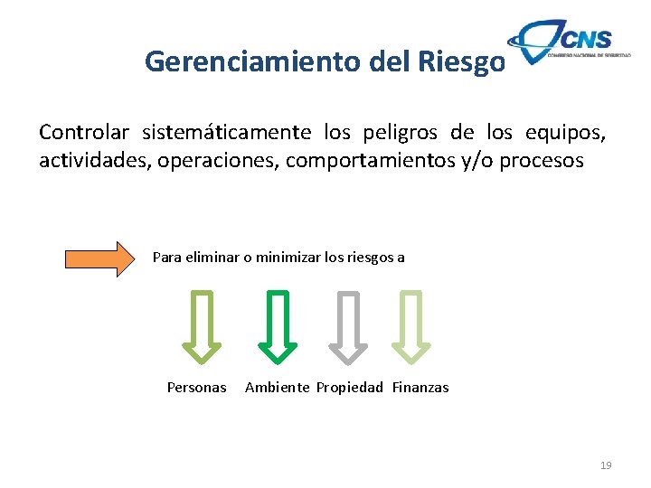 Gerenciamiento del Riesgo Controlar sistemáticamente los peligros de los equipos, actividades, operaciones, comportamientos y/o