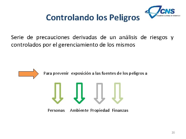 Controlando los Peligros Serie de precauciones derivadas de un análisis de riesgos y controlados