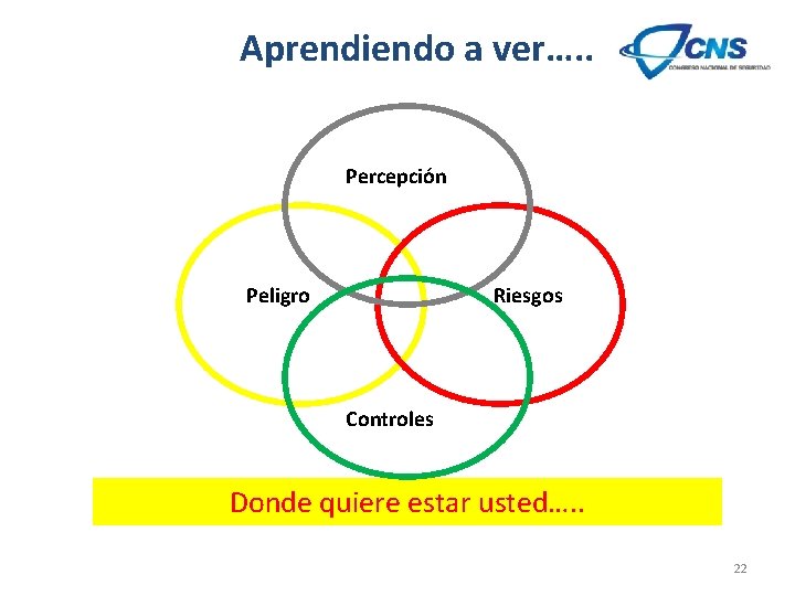 Aprendiendo a ver…. . Percepción Riesgos Peligro Controles Donde quiere estar usted…. . 22