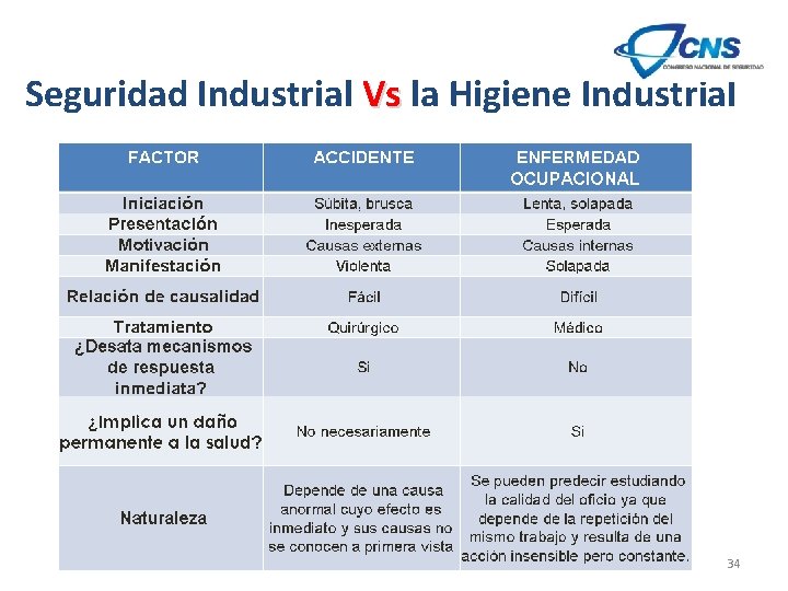 Seguridad Industrial Vs la Higiene Industrial 34 