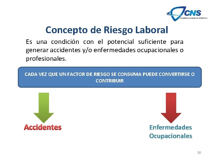 Concepto de Riesgo Laboral Es una condición con el potencial suficiente para generar accidentes