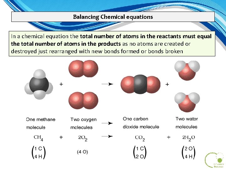 Balancing Chemical equations In a chemical equation the total number of atoms in the Balancing Chemical equations In a chemical equation the total number of atoms in the