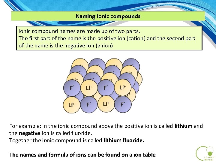 Naming ionic compounds Ionic compound names are made up of two parts. The first Naming ionic compounds Ionic compound names are made up of two parts. The first