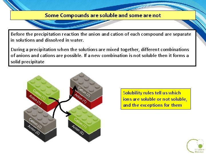 Some Compounds are soluble and some are not Before the precipitation reaction the anion Some Compounds are soluble and some are not Before the precipitation reaction the anion