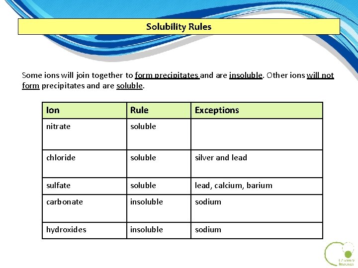 Solubility Rules Some ions will join together to form precipitates and are insoluble. Other Solubility Rules Some ions will join together to form precipitates and are insoluble. Other