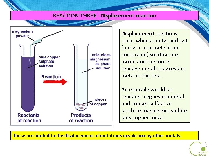 REACTION THREE - Displacement reactions occur when a metal and salt (metal + non-metal REACTION THREE - Displacement reactions occur when a metal and salt (metal + non-metal