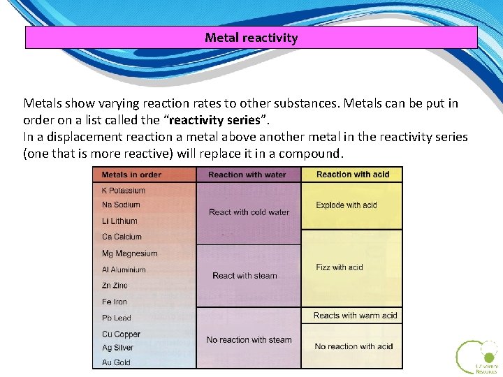 Metal reactivity Metals show varying reaction rates to other substances. Metals can be put Metal reactivity Metals show varying reaction rates to other substances. Metals can be put