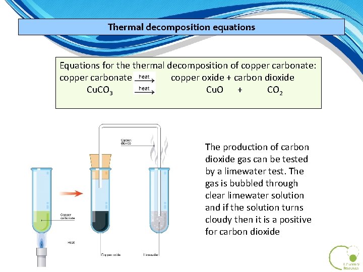 Thermal decomposition equations Equations for thermal decomposition of copper carbonate: copper carbonate copper oxide Thermal decomposition equations Equations for thermal decomposition of copper carbonate: copper carbonate copper oxide