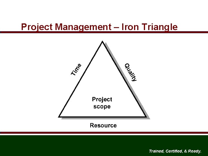 Project Management – Iron Triangle Trained, Certified, & Ready. 