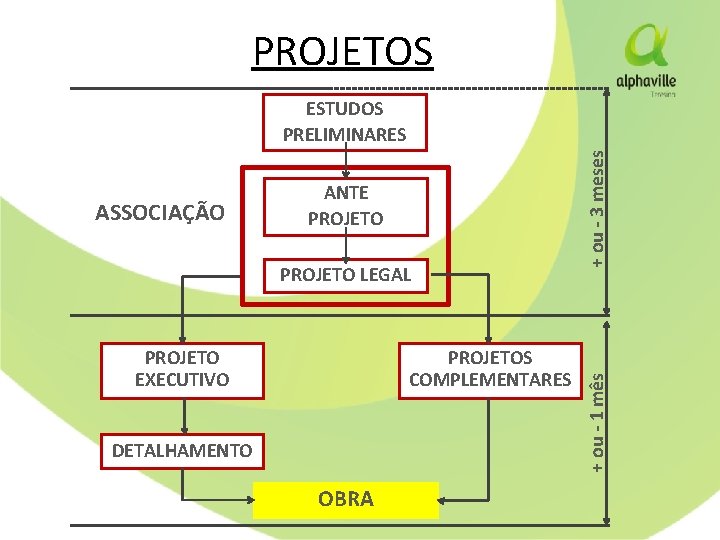 ALPHAVILLE TERESINA PROJETO DE ARQUITETURA ESTUDOS PRELIMINARES ANTEPROJETO