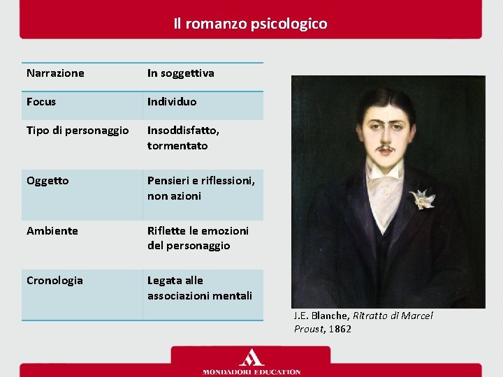 Il romanzo psicologico Narrazione In soggettiva Focus Individuo Tipo di personaggio Insoddisfatto, tormentato Oggetto