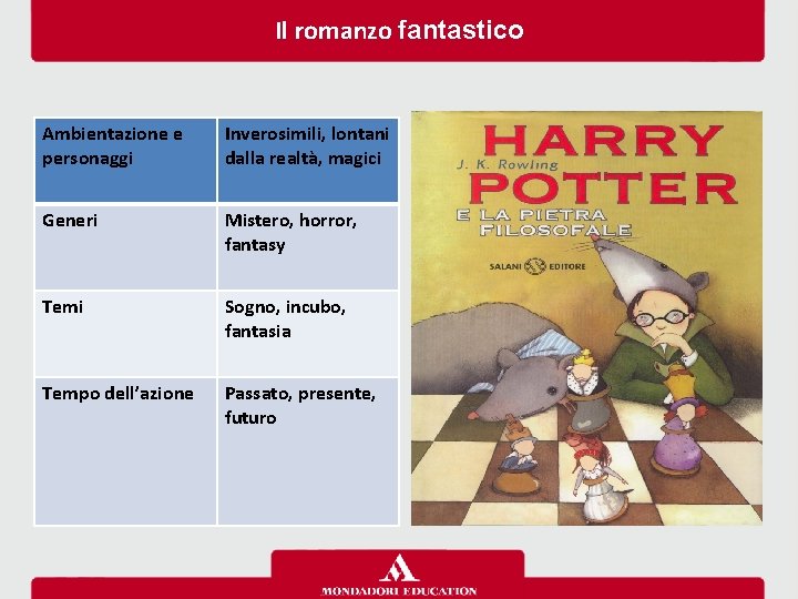 Il romanzo fantastico Ambientazione e personaggi Inverosimili, lontani dalla realtà, magici Generi Mistero, horror,