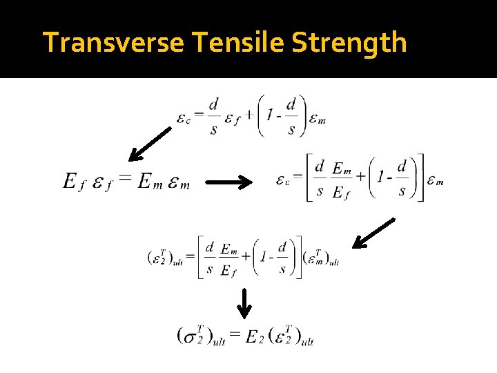 Transverse Tensile Strength 