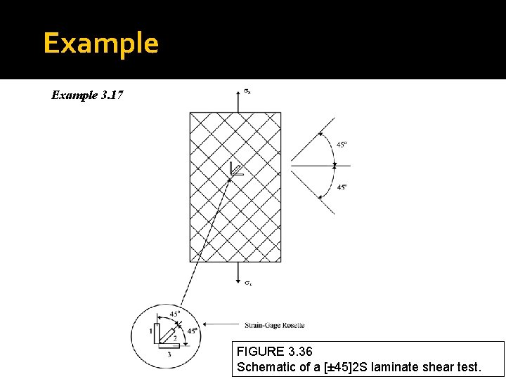Example 3. 17 FIGURE 3. 36 Schematic of a [± 45]2 S laminate shear