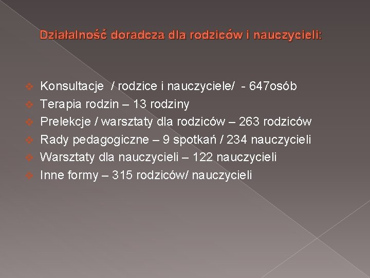 Działalność doradcza dla rodziców i nauczycieli: v v v Konsultacje / rodzice i nauczyciele/