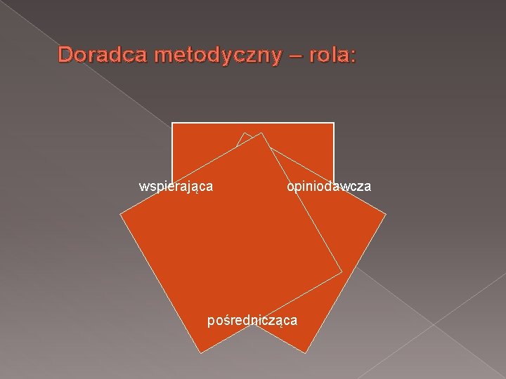 Doradca metodyczny – rola: wspierająca opiniodawcza pośrednicząca 