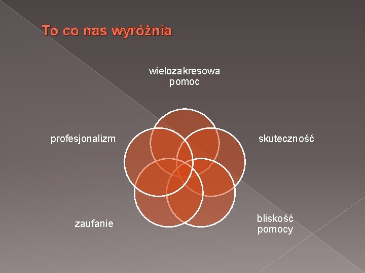 To co nas wyróżnia wielozakresowa pomoc profesjonalizm zaufanie skuteczność bliskość pomocy 