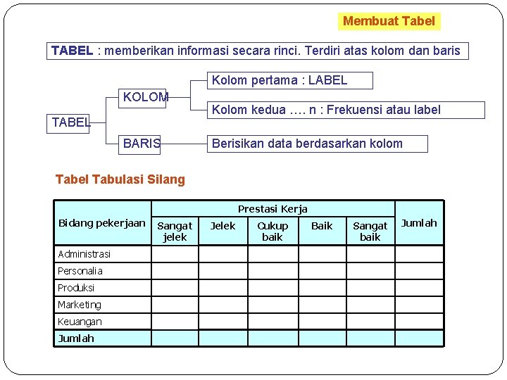 Membuat Tabel TABEL : memberikan informasi secara rinci. Terdiri atas kolom dan baris Kolom