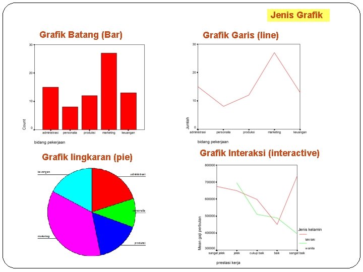 Jenis Grafik Batang (Bar) Grafik lingkaran (pie) Grafik Garis (line) Grafik Interaksi (interactive) 