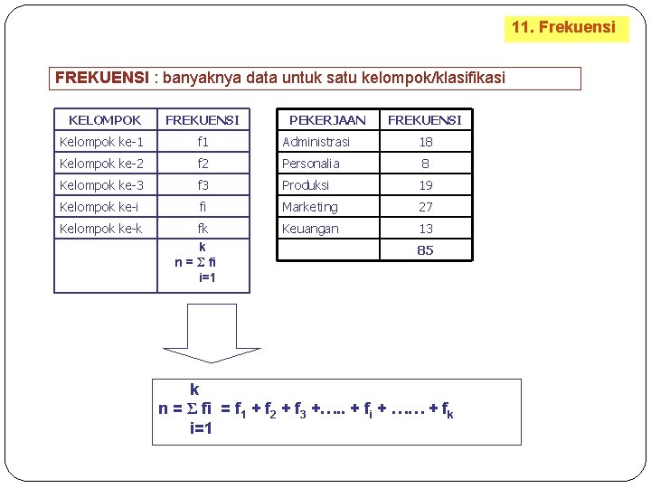 11. Frekuensi FREKUENSI : banyaknya data untuk satu kelompok/klasifikasi PEKERJAAN FREKUENSI KELOMPOK FREKUENSI Kelompok